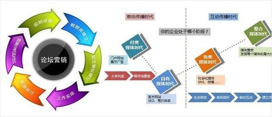 互聯網推廣方式大盤點 實戰與吐槽并存